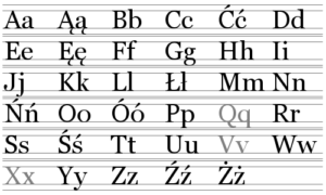 Polish-alphabet